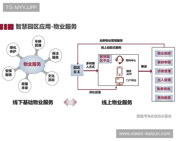 体育产业园区引入智慧物业 提升入驻企业满意度